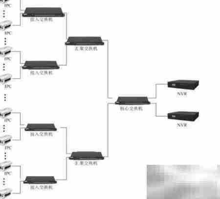 视频监控系统连接全解析