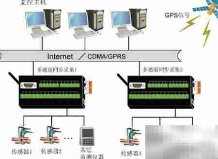 8大PLC抗干扰方法
