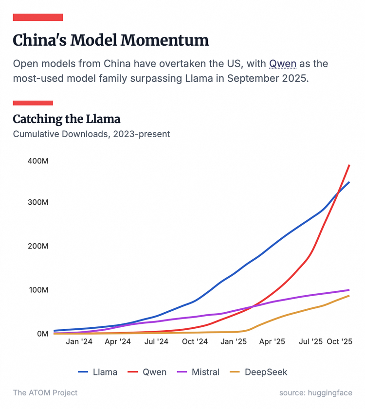 《连线》杂志：2026 年将是阿里千问之年