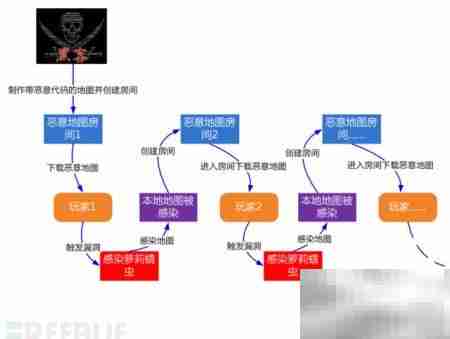 开机弹出C:\loli.vbs脚本