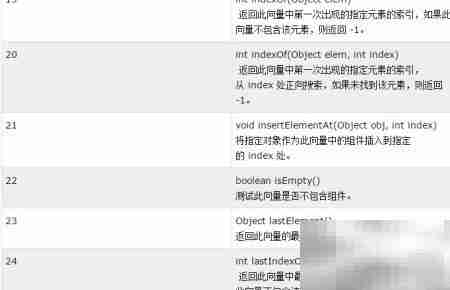 数据结构入门:核心概念解析