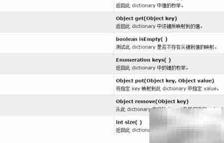 数据结构入门:核心概念解析