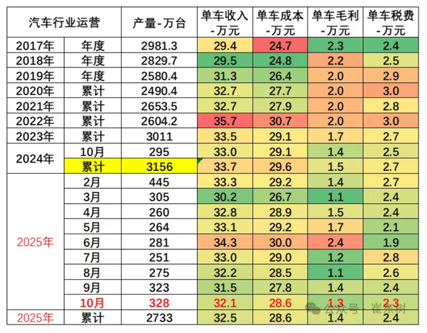 芯片荒2.0来临？智能电动汽车或面临“脑容量”危机
