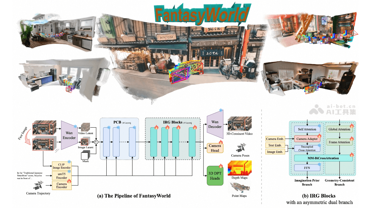FantasyWorld— 高德地图联合北邮推出的3D世界建模框架