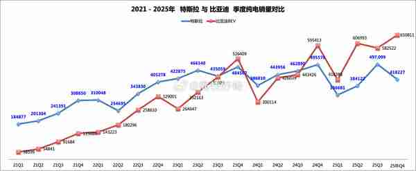 早报:雷军开启2026年首播 比亚迪纯电销量超特斯拉