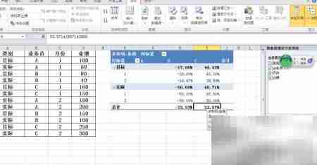 Excel透视表分析目标达成
