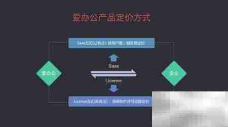 爱办公:高效提升企业效率