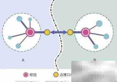合理运输组织策略
