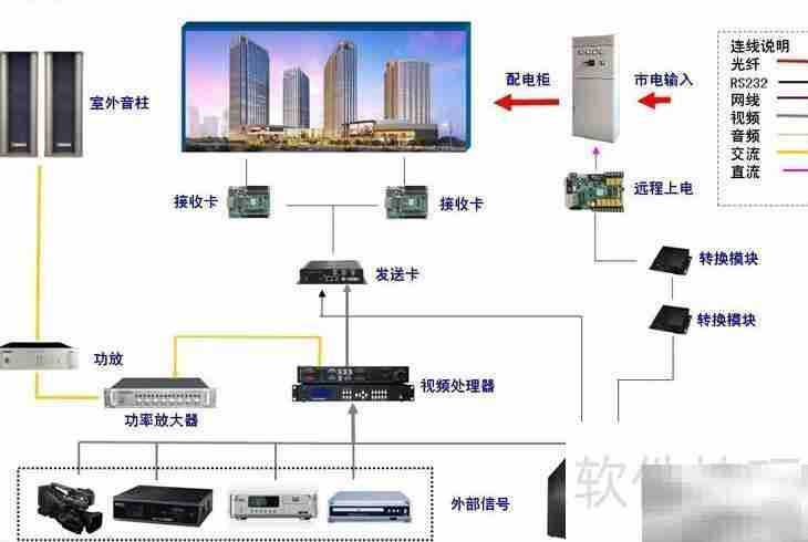 LED显示屏控制方案