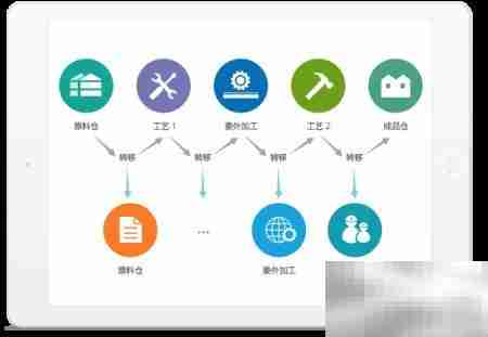 8Manage ERP功能详解