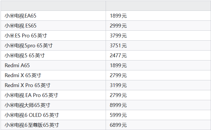 小米电视65寸长宽多少？小米电视65寸的尺寸是多少？