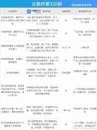 淘宝联盟如何推广自己的产品