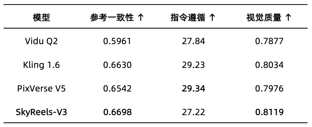 昆仑万维正式开源自研视频生成模型 SkyReels-V3