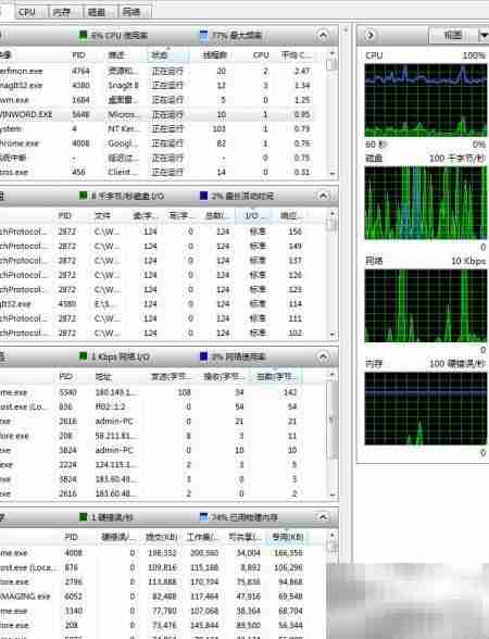 Win7资源监视器网络使用情况