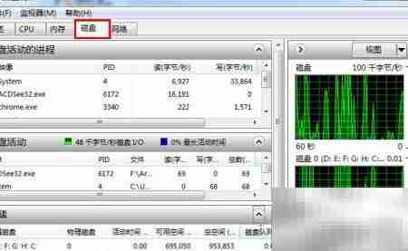 Win7资源监视器网络使用情况