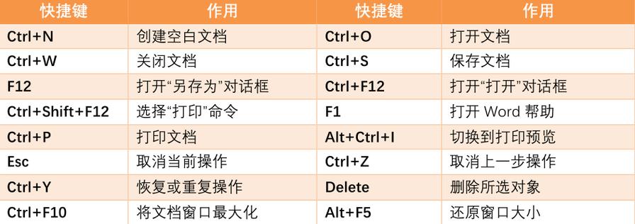 Visual Studio中注释代码块的快捷键