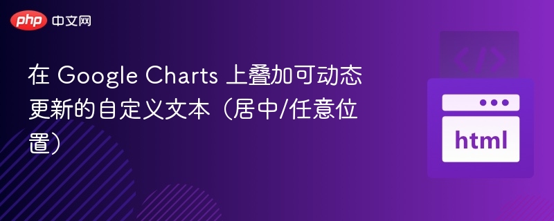 在 Google Charts 上叠加可动态更新的自定义文本（居中/任意位置）
