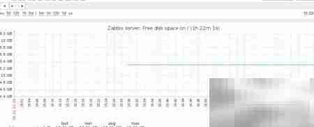 Zabbix查看磁盘剩余空间