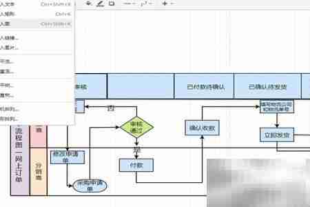 经销采购订单流程图分享