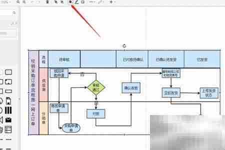 经销采购订单流程图分享