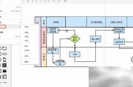 经销采购订单流程图分享