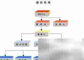 设计资质工程承揽范围