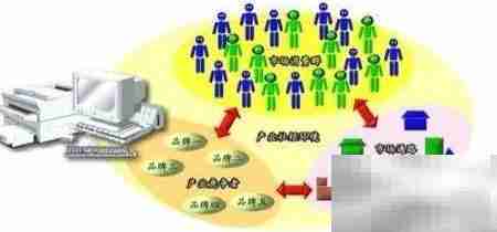 企业沙盘模拟培训精讲