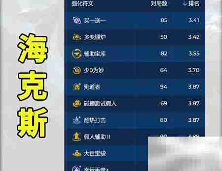 金铲铲赛娜新阵容推荐