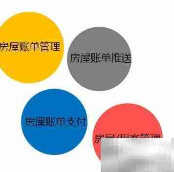 包租婆必备租房管理技巧