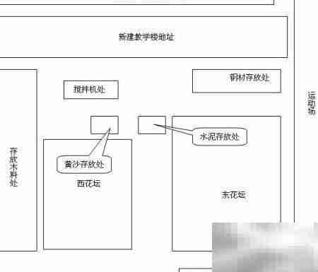 中小型机械操作安全交底