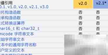 vector中push_back函数解析