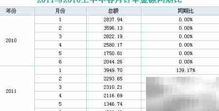 免费Excel同期比教程