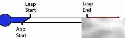 Leap Motion坐标映射应用