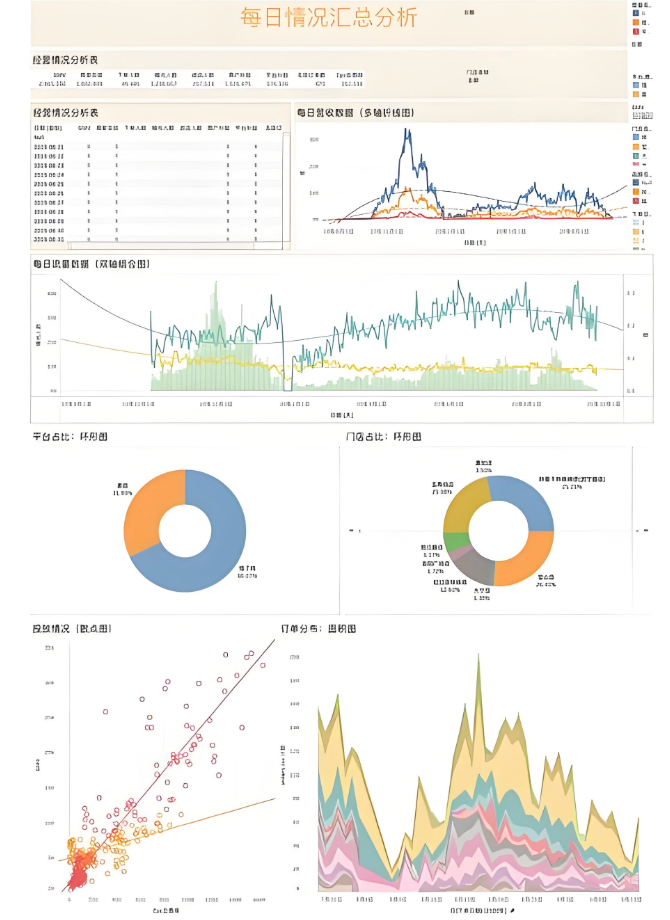 Tableau怎么实现跨工作表交互?Tableau仪表板动作联动设置方法【指南】