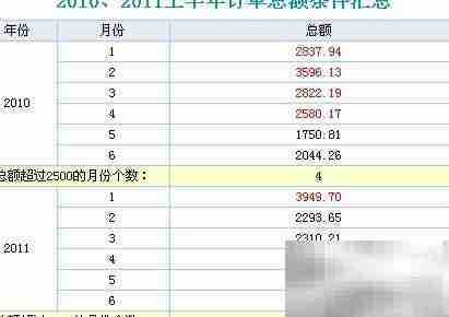 勤哲Excel初级汇总技巧