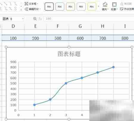 Excel制作XY散点图教程