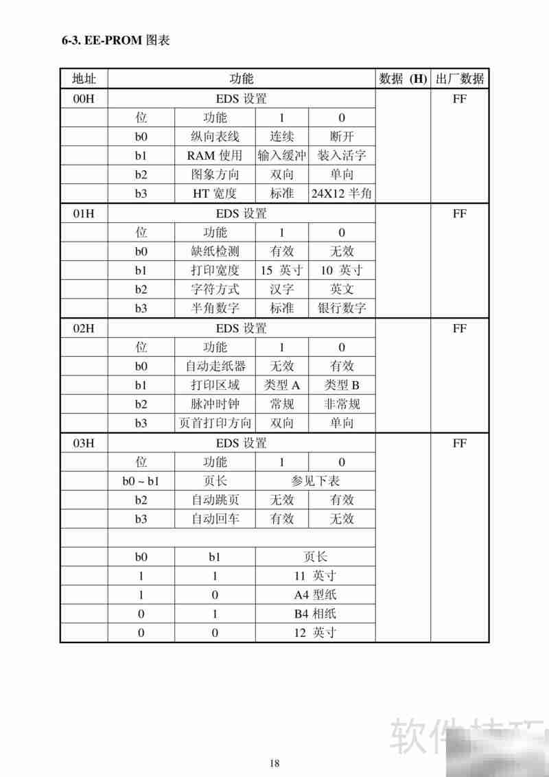 AR-3200针打技术说明