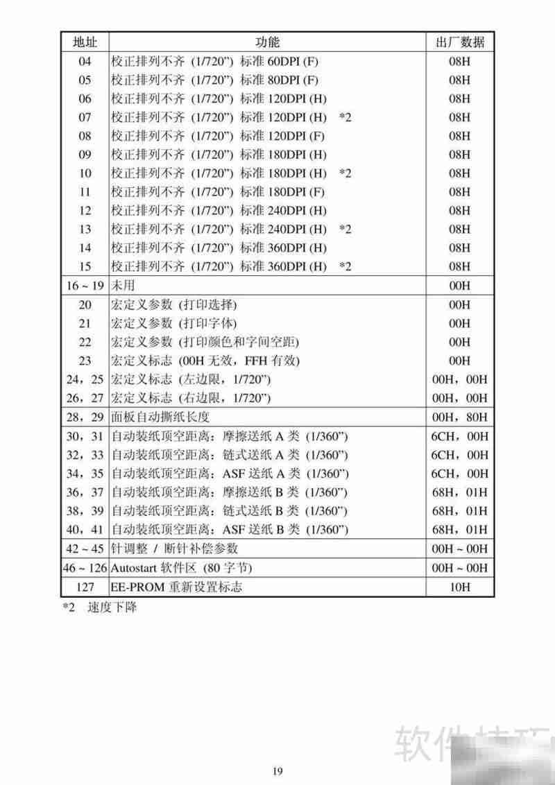 AR-3200针打技术说明
