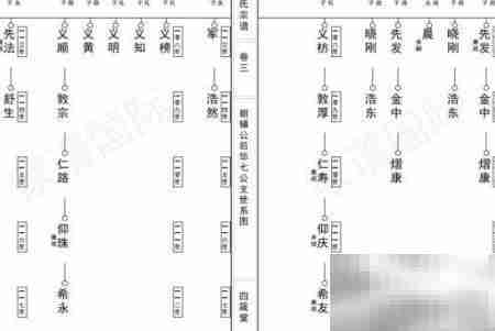 家谱国际免费提供制作模板