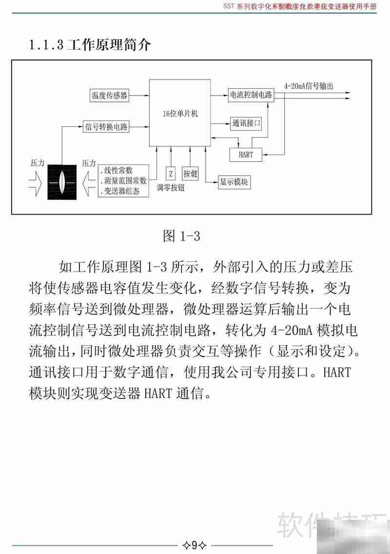伟岸SST智能差压变送器说明