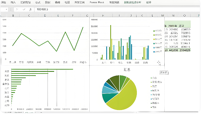 Tableau交互式漏斗图怎么制作？Tableau业务转化率分析交互方法【实战】