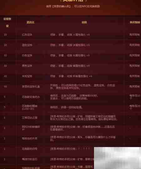 DNF奈恩希格药剂玩法解析