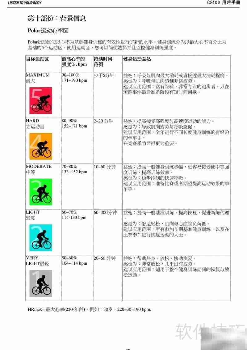 POLAR CS40心率表使用指南