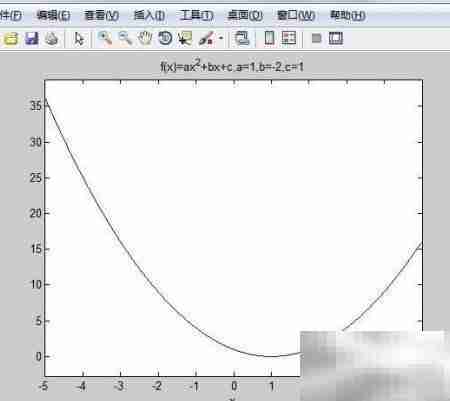 MATLAB匿名函数求最小值