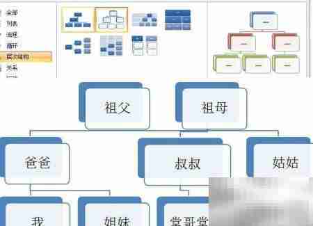 PPT制作家族谱简易教程