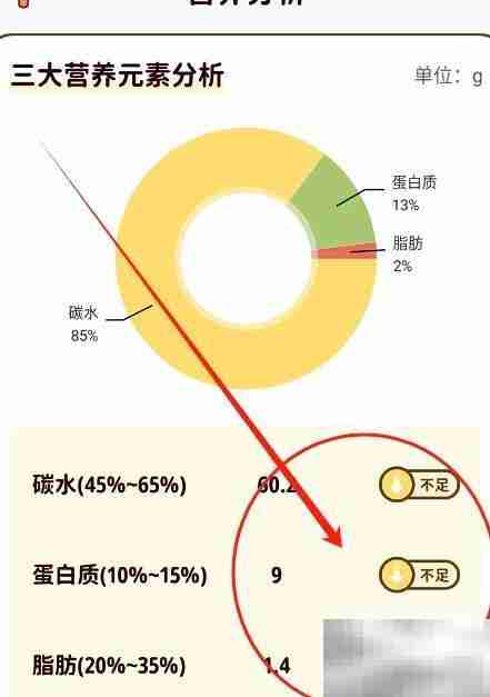减脂三餐营养分析指南