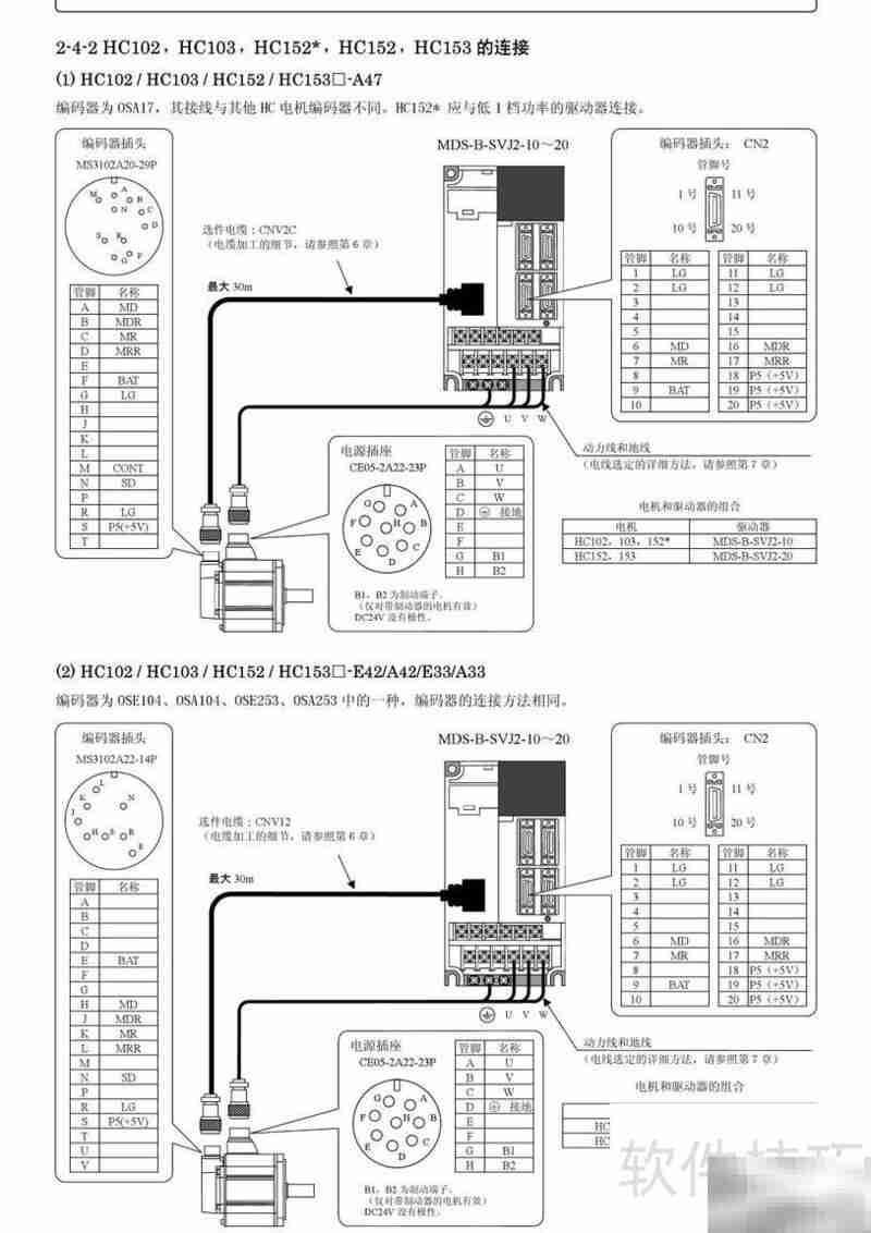 三菱MDS-B-SVJ2伺服说明书