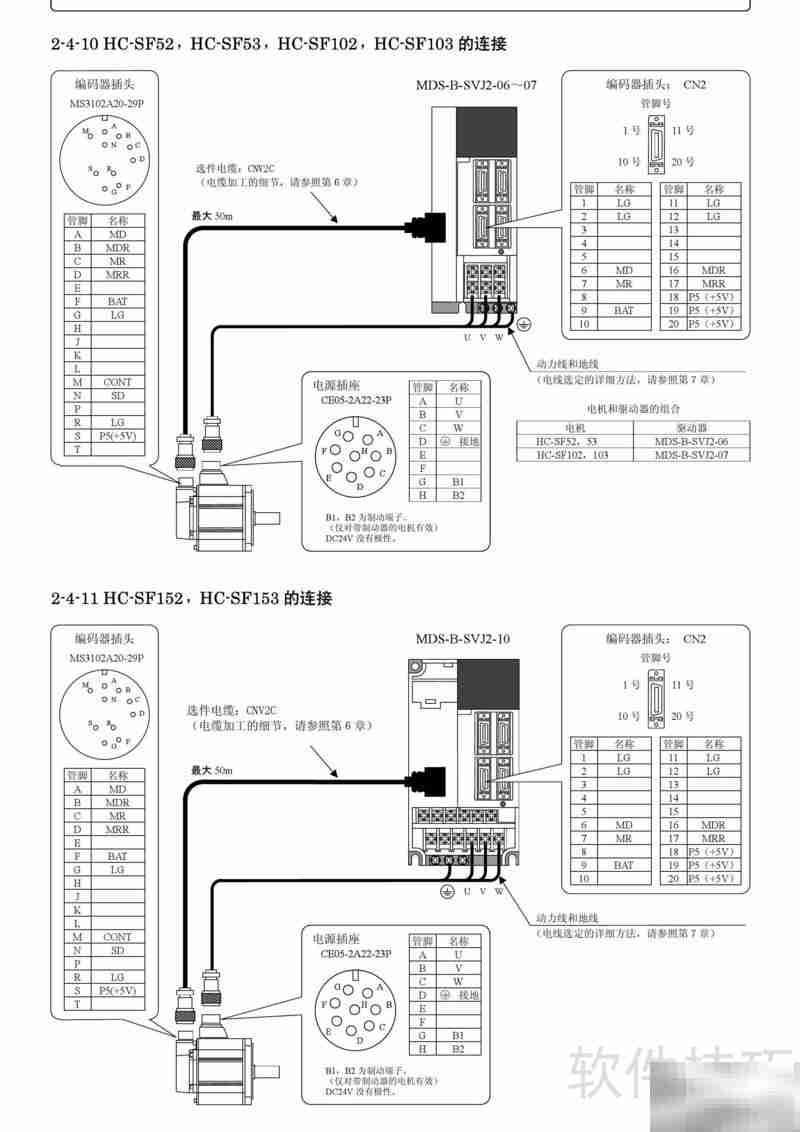 三菱MDS-B-SVJ2伺服说明书