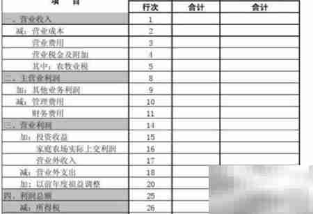 小企业财务报表附注编制指南