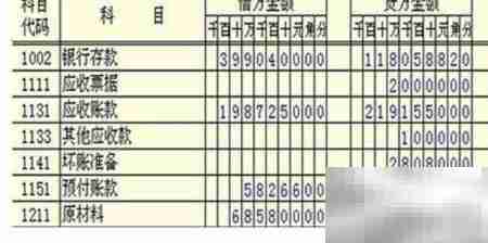 小企业财务报表附注编制指南